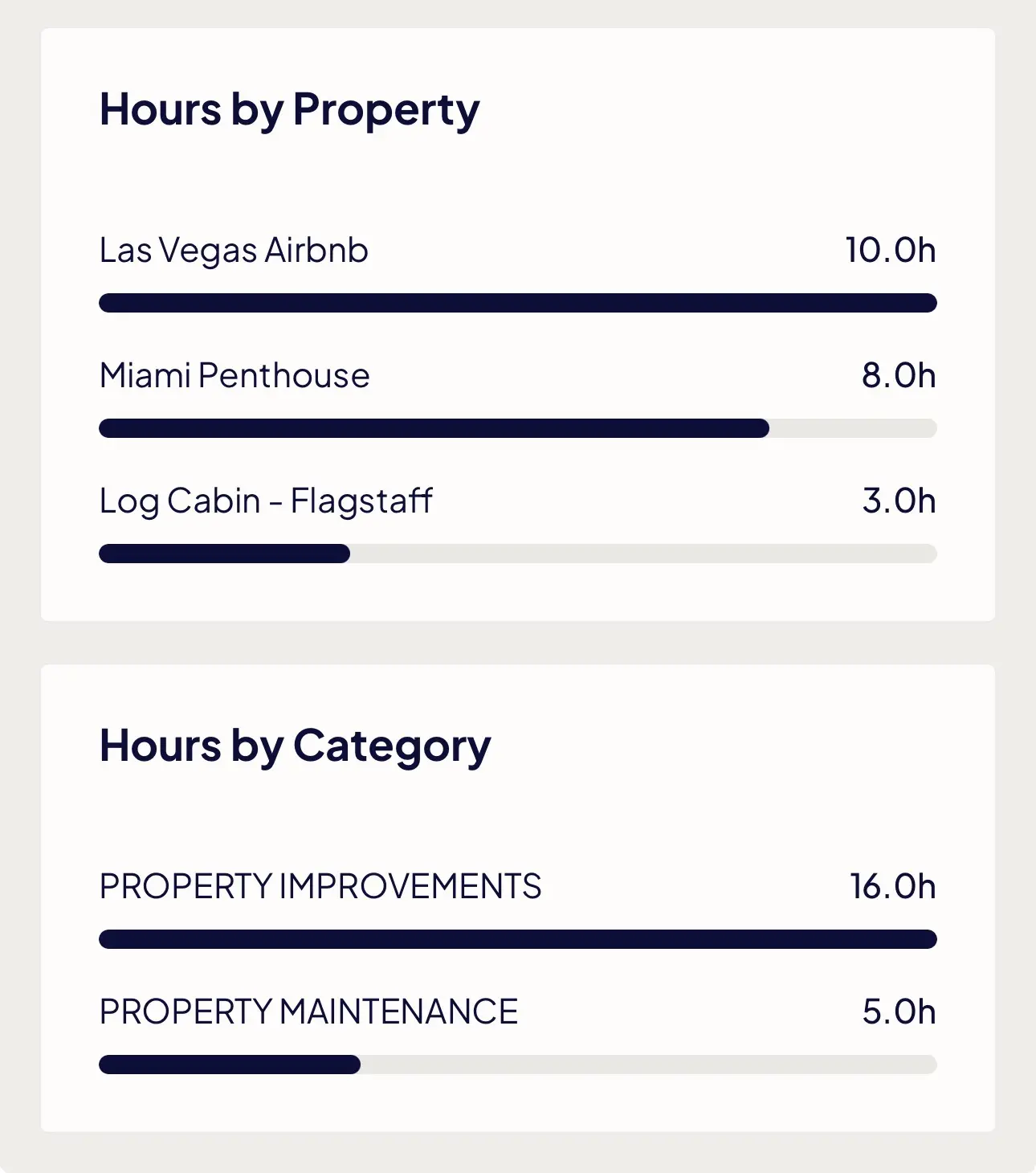 Property Analytics